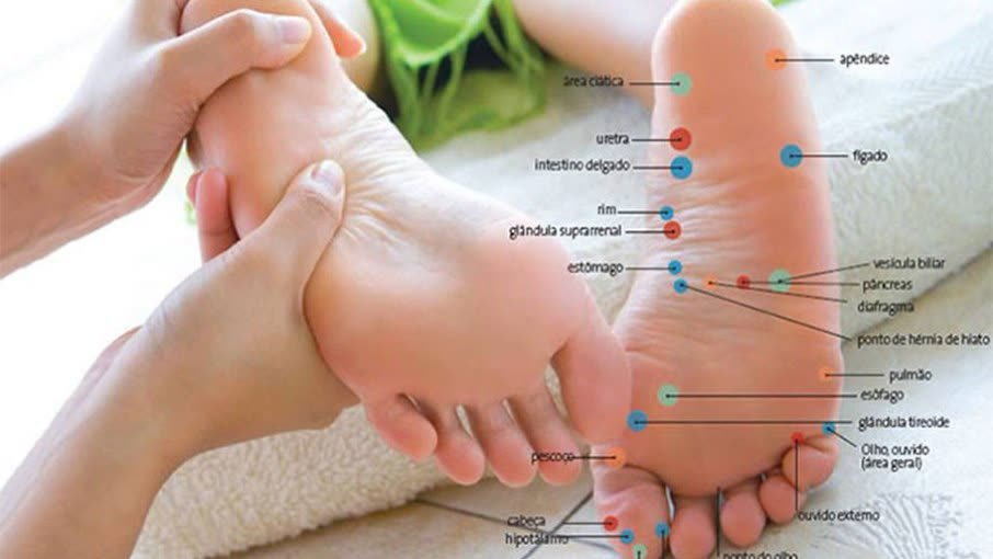 Reflexologia podal: massagem nos pés com mapa de pontos